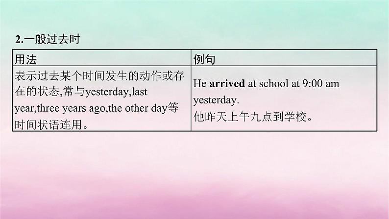 适用于新教材2024版高考英语一轮总复习语法专题突破专题1第1讲动词的时态和语态课件北师大版第8页