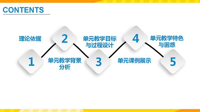 高中英语人教版(2019)必修一大单元Welcome Unit单元整体教学设计专家指导说课课件+教案02