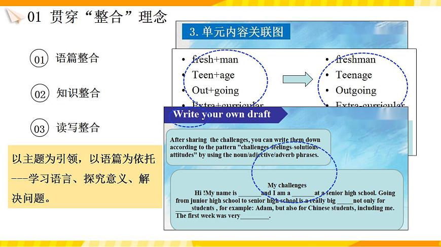 高中英語人教版(2019)必修一大單元Unit1單元整體設(shè)計課例點(diǎn)評課件2第2頁