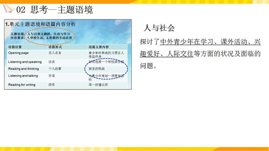 高中英語人教版(2019)必修一大單元Unit1單元整體設(shè)計課例點(diǎn)評課件2第3頁