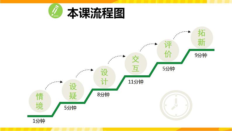 高中英语人教版(2019)必修一大单元Unit2 Travelling around Writing and Talking课件第5页