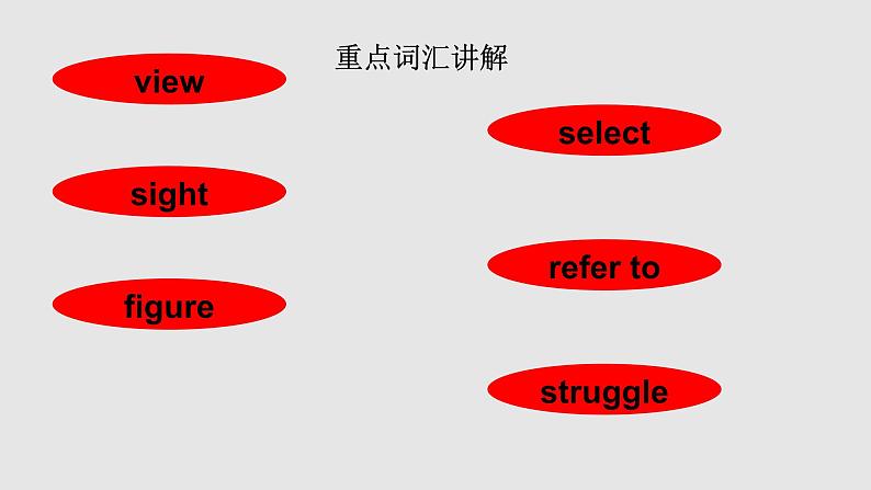 必修一 Unit 1 -单词教学 (4)-Developing ideas课件PPT第7页