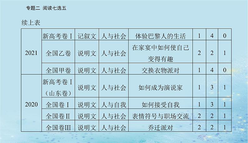 2023高考英语二轮专题复习与测试专题二第一讲据设空位置定思考方向课件第3页