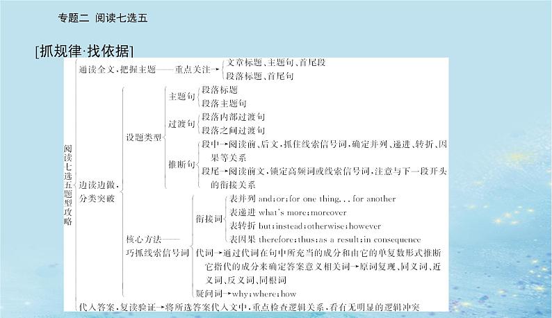 2023高考英语二轮专题复习与测试专题二第一讲据设空位置定思考方向课件第5页