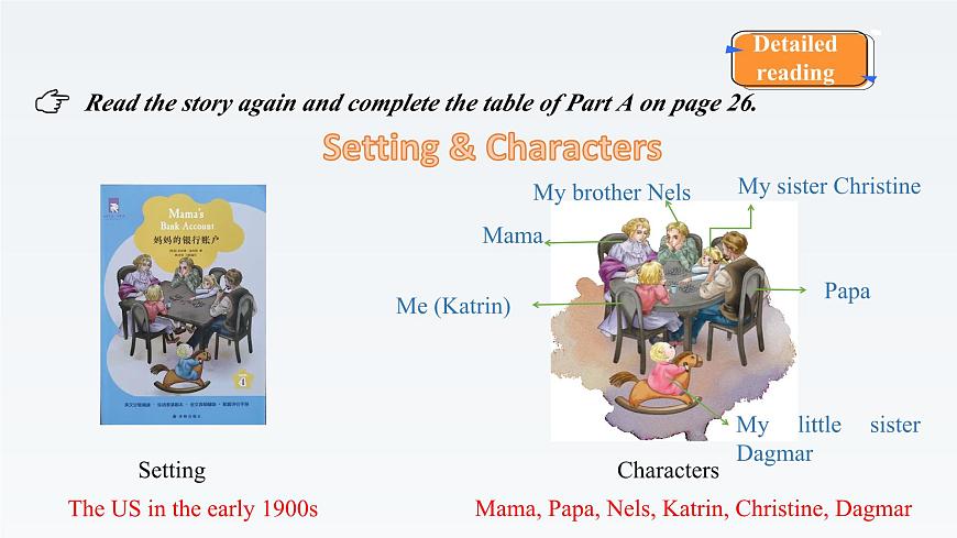 新牛津譯林版高中英語(yǔ)必修一Unit2Let 's talk teens-Extended Reading課件第6頁(yè)