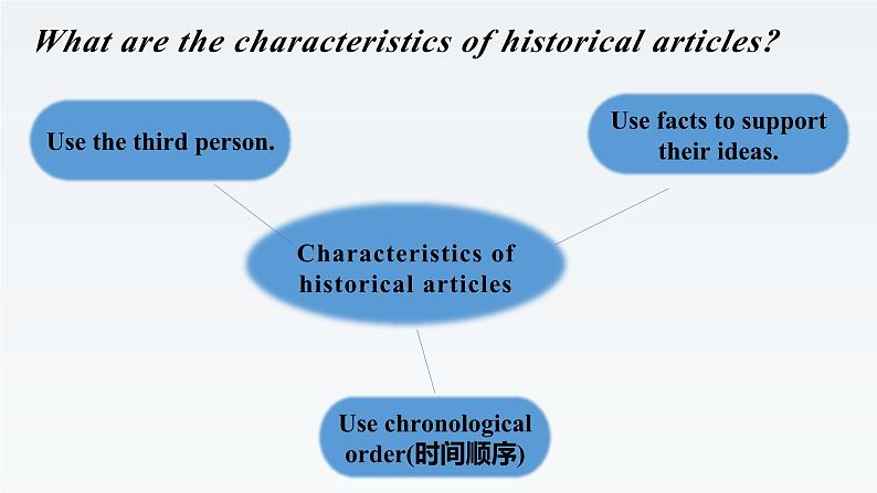 新牛津译林版高中英语选择性必修三Unit3Back to the past-Extended Reading课件04