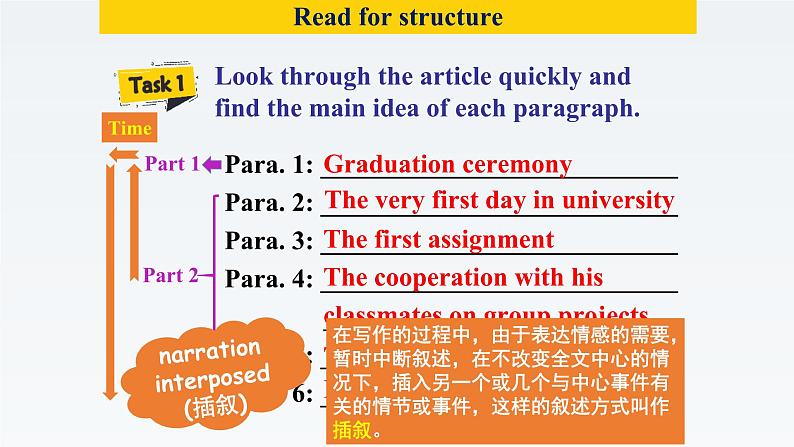 新牛津译林版高中英语选择性必修四Unit4Nerver too old to learn-Extended Reading课件05