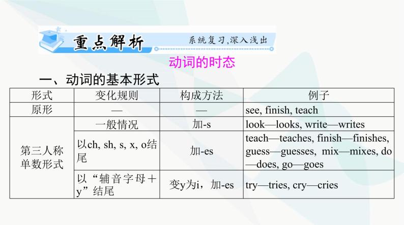 2024年高考英语一轮复习第七讲动词的时态和语态课件02