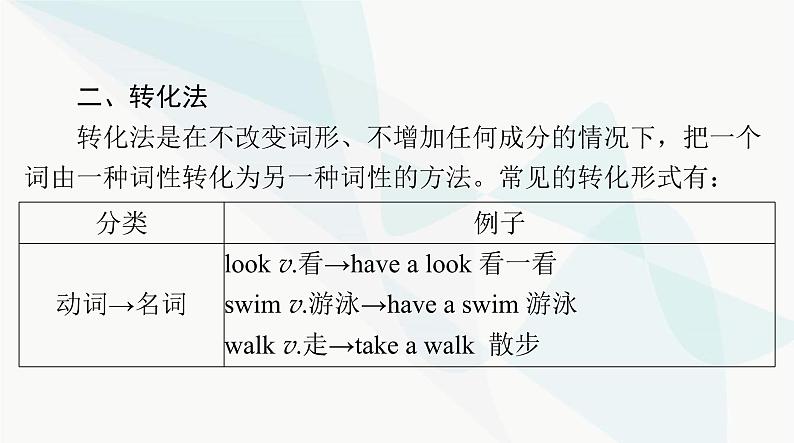 2024年高考英语一轮复习第十二讲构词法课件第5页