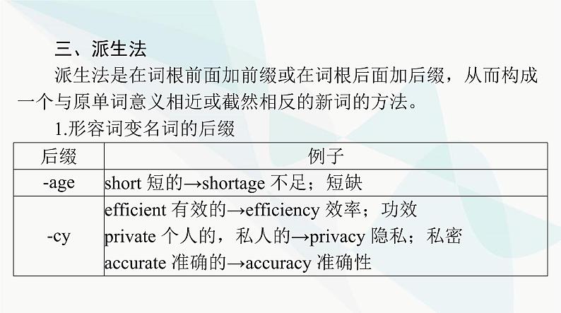 2024年高考英语一轮复习第十二讲构词法课件第8页