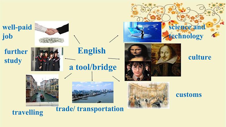 2023-2024学年高中英语开学第一课课件第8页