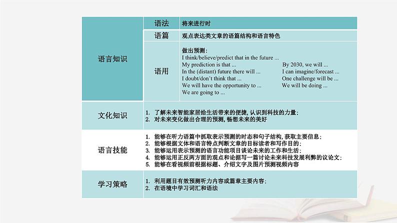 新教材2023高中英语Unit2LookingintotheFutureSectionⅠReadingandThinking课件新人教版选择性必修第一册03