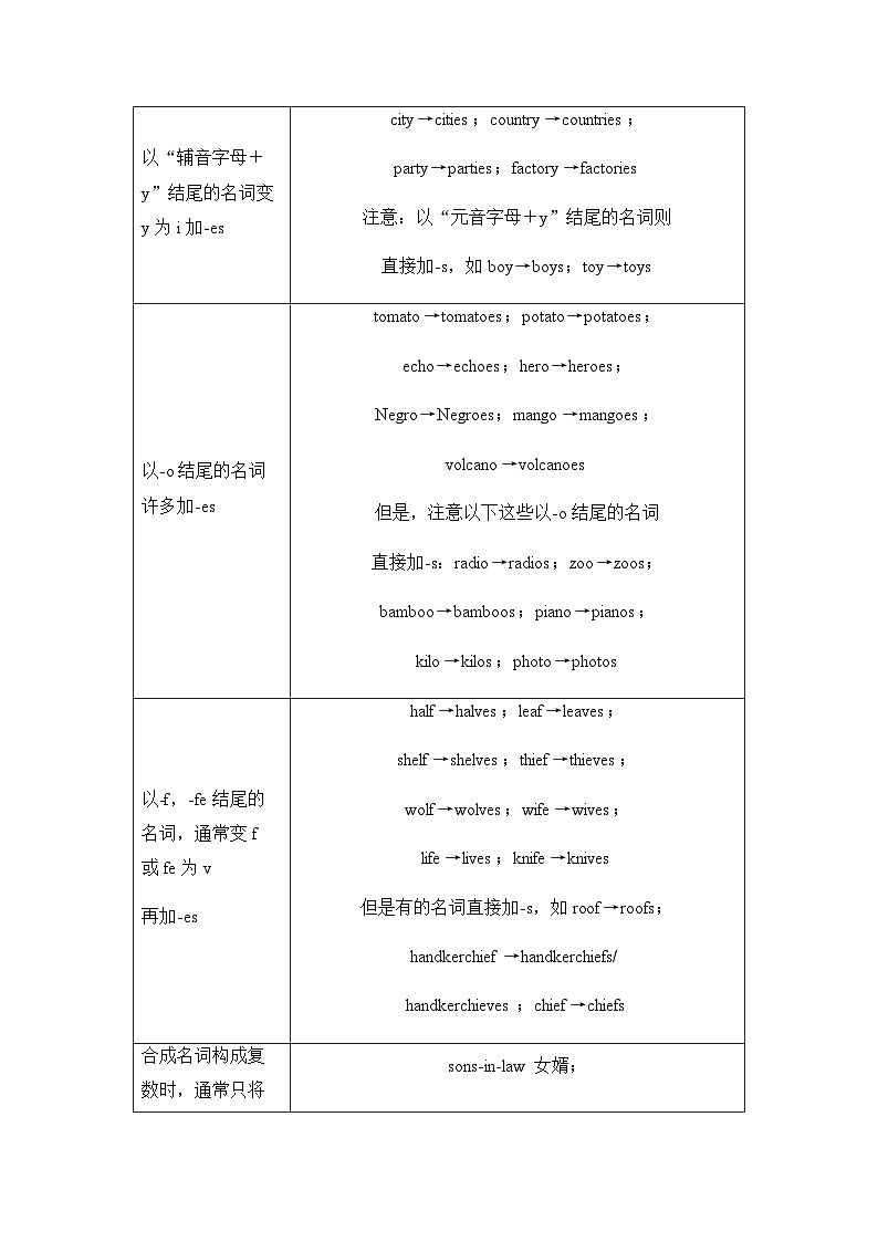 2024届高考英语复习语法专题2第1讲名词和数词学案02
