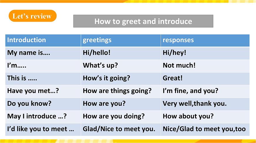 人教版英語(yǔ)必修一  《Welcome unit Period 2 Reading and Thinking》課件第4頁(yè)
