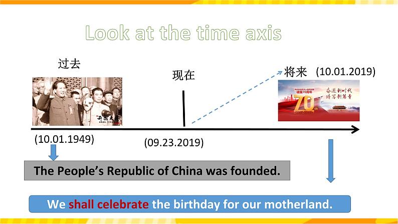 人教版英语必修一Unit2《 Traveling around Period3 Discovering Useful Structures 课件+教案05