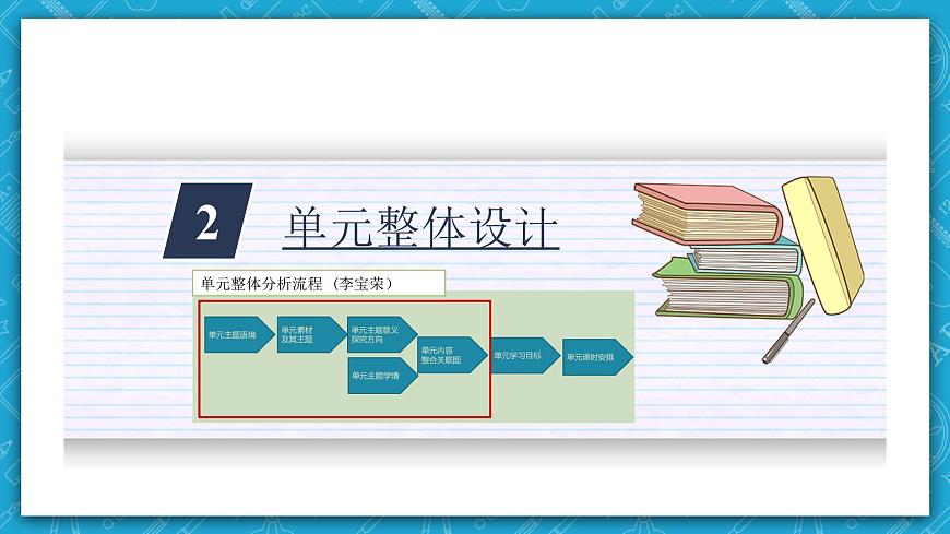【大單元】Unit 1 Cultural Heritage 單元整體教學(xué)說課課件第5頁