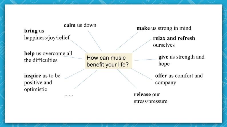 【大单元】Unit 5 Music_Period 6_ Reading for Writing 课件04