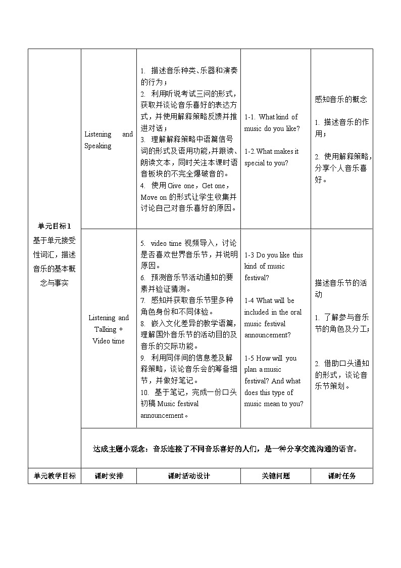 【大单元】Unit 5 Music 单元各课时 教案03