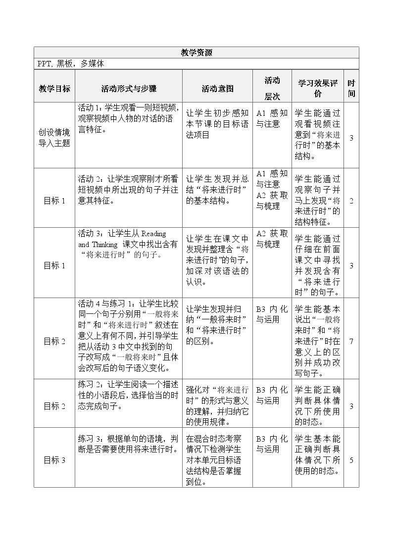 【大单元】Unit 2 Looking into the future Build up your vocabulary  课件+教案02