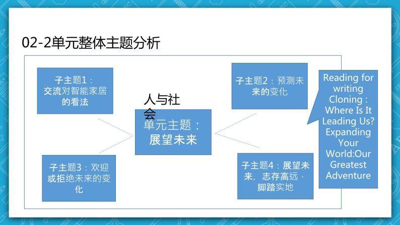 【大单元】Unit 2 Looking into the future单元整体教学设计说课 课件07