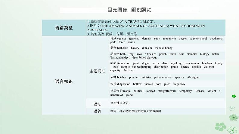 新教材2023高中英语Unit2IconicAttractionsSectionIReadingandThinking课件新人教版选择性必修第四册第2页