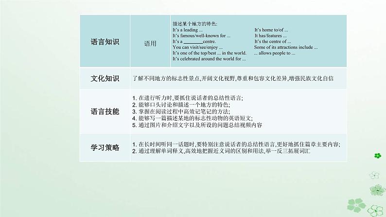 新教材2023高中英语Unit2IconicAttractionsSectionIReadingandThinking课件新人教版选择性必修第四册第3页