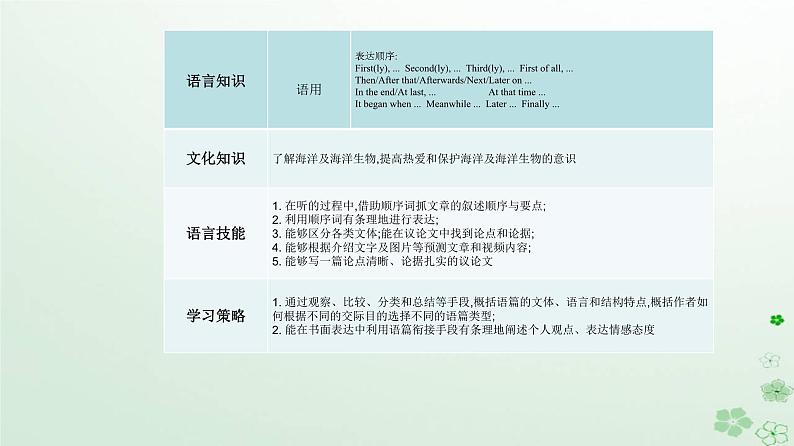 新教材2023高中英语Unit3SeaExplorationSectionIReadingandThinking课件新人教版选择性必修第四册第3页