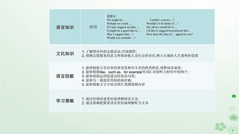 新教材2023高中英语Unit4SharingSectionIReadingandThinking课件新人教版选择性必修第四册第3页