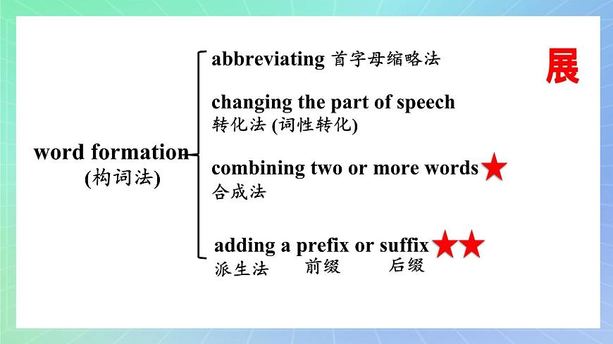 Unit 2 Exploring English第三課時(shí)Using language 課件 高一英語外研版(2019)必修一 第6頁