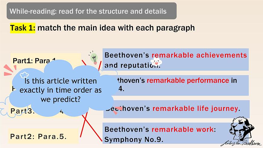 新牛津譯林版高中英語選擇性必修一Unit2The Universal Language-Extended Reading課件第5頁