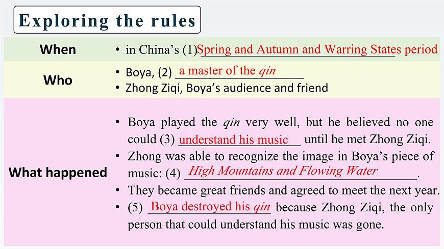新牛津譯林版高中英語選擇性必修一Unit2The Universal Language-Grammar and Usage課件第6頁