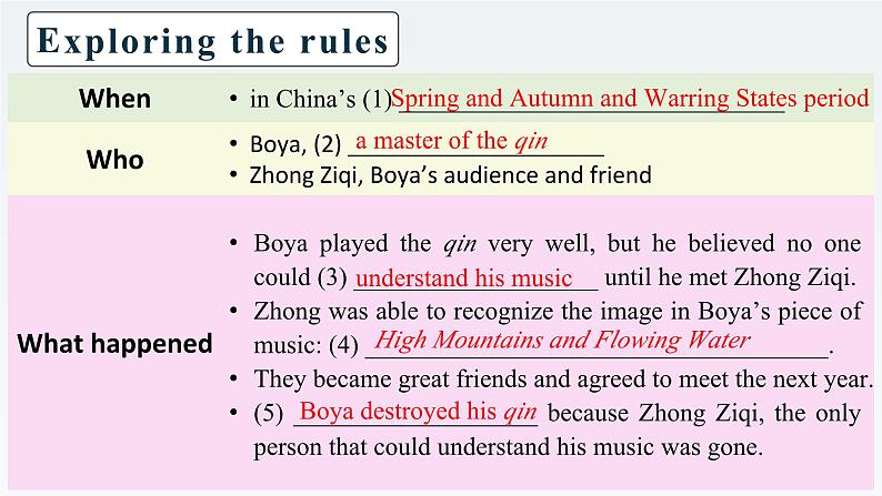 新牛津译林版高中英语选择性必修一Unit2The Universal Language-Grammar and Usage课件06