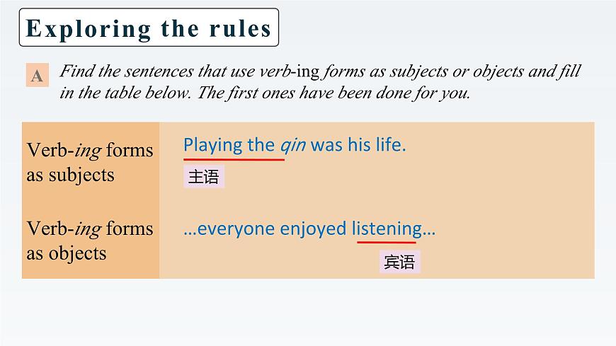 新牛津譯林版高中英語選擇性必修一Unit2The Universal Language-Grammar and Usage課件第8頁