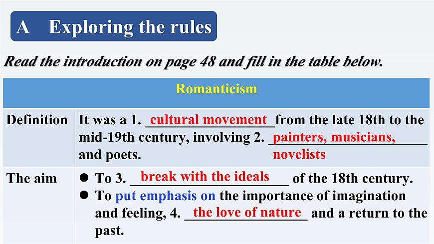 新牛津譯林版高中英語(yǔ)選擇性必修一Unit4Exploring Poetry-Grammar and Usage課件第5頁(yè)