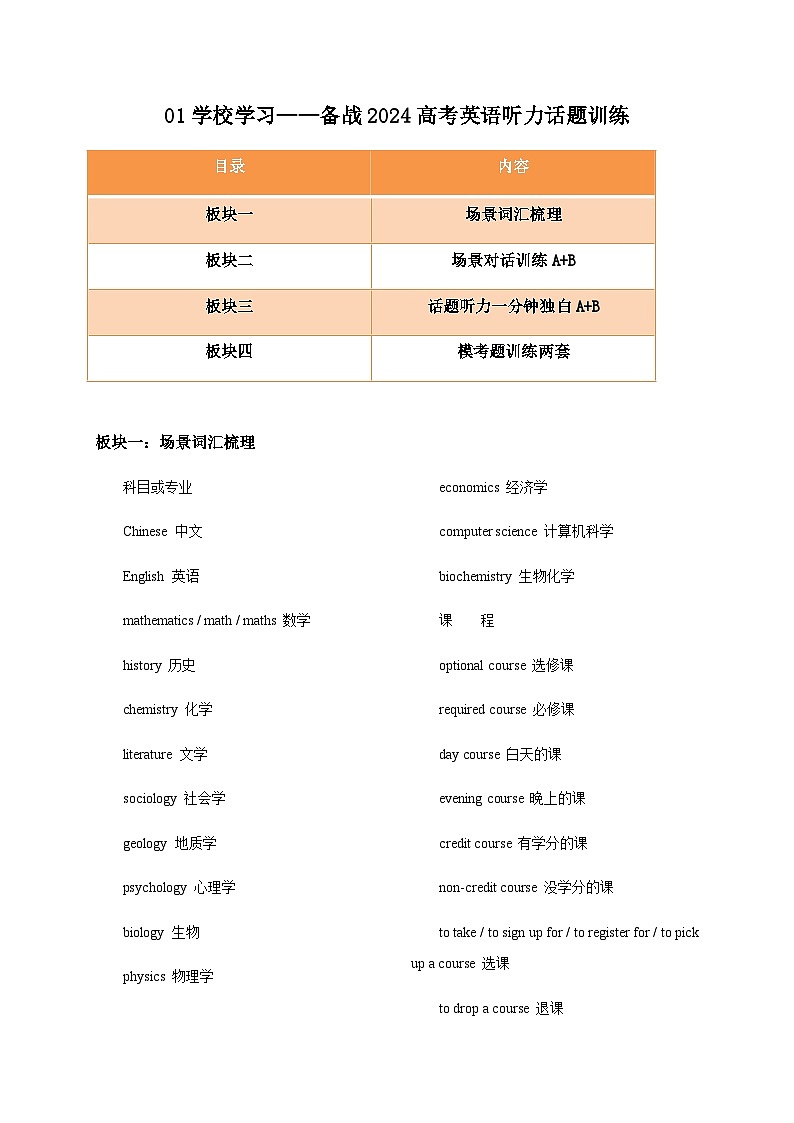 01 学校学习-备战2024年高考英语听力热点常考话题精练(含听力原文和MP3)第1页