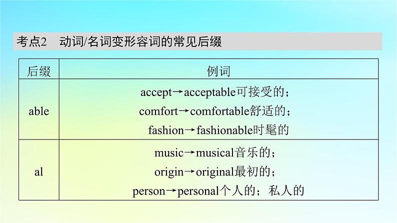 2024版高考英语一轮总复习语法专题板块2第3讲构词法课件新人教版06