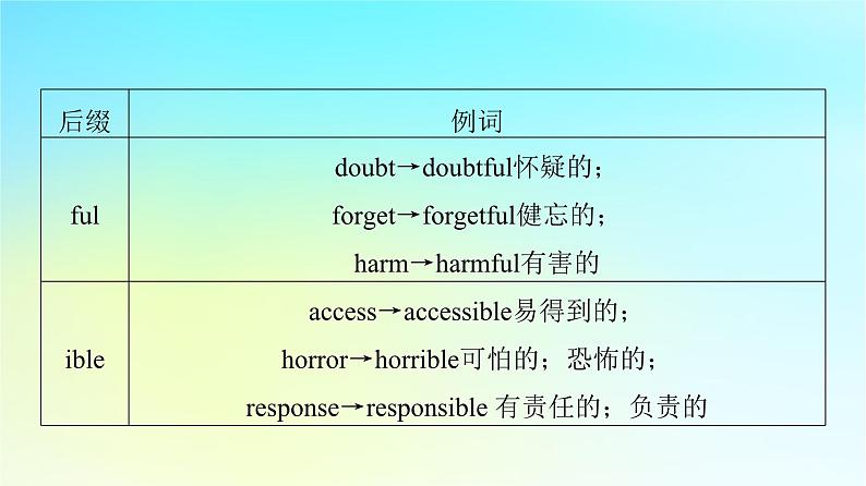 2024版高考英语一轮总复习语法专题板块2第3讲构词法课件新人教版07