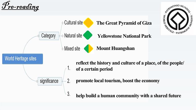 新牛津译林版高中英语选择性必修三Unit4 Protecting our heritage  site-Reading课件04