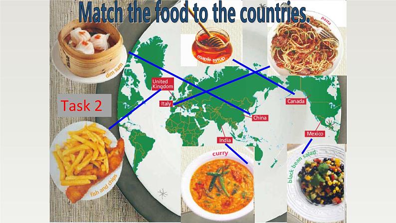 新外研社(19)高中英语必修二Unit1Food for thought--Starting out&Understanding ideas课件第8页