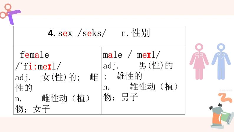 新人教版高中英语必修一Welcome Unit—Words and expressions 课件05