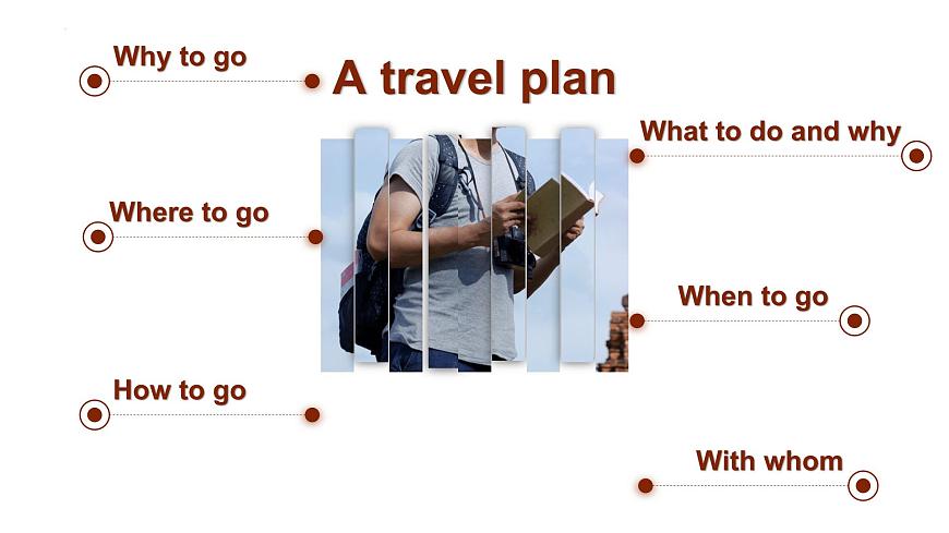 新人教版高中英語(yǔ)必修一Unit2 Travelling Around——Reading for Writing 課件第8頁(yè)