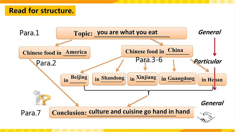 大单元课件人教版高中英语选择性必修二Unit3《 Food and Culture 3.1-2 Reading and Thinking》07