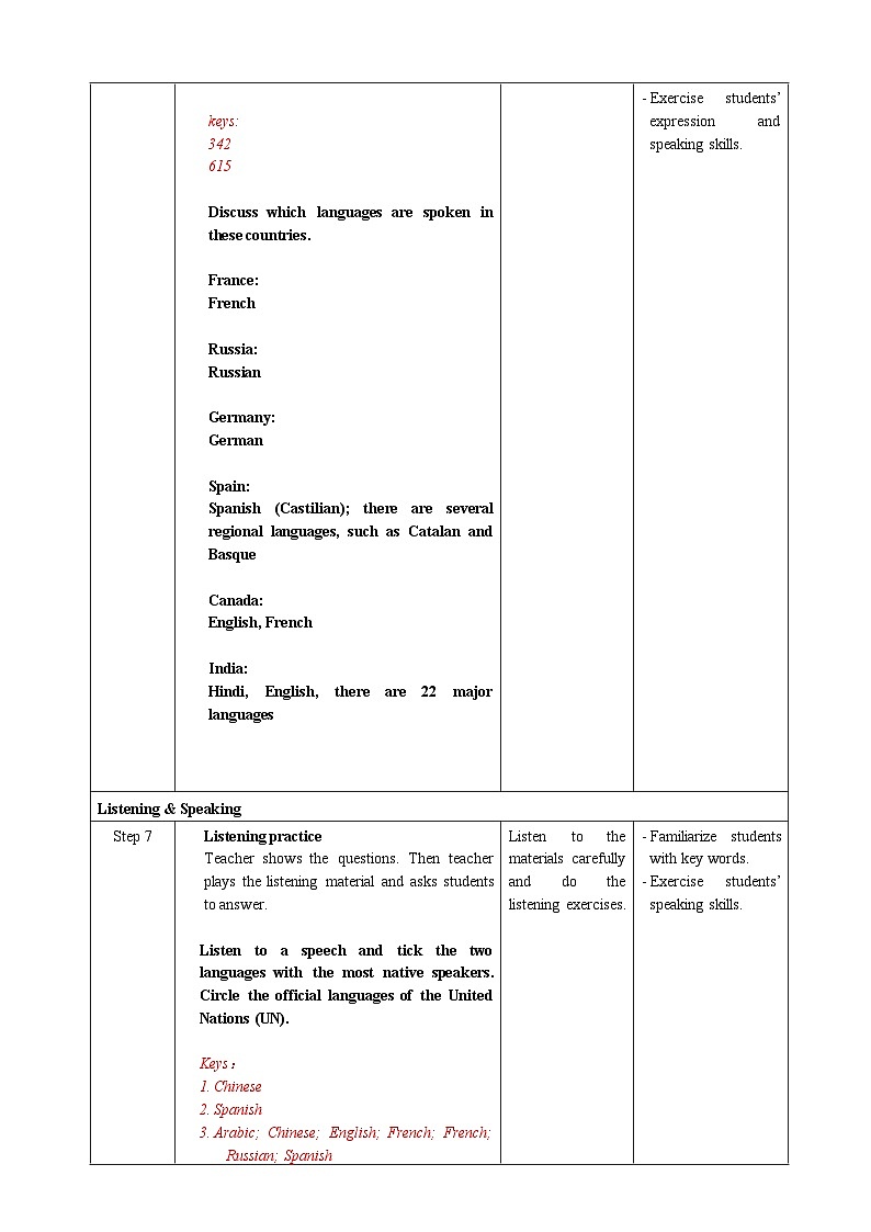 人教版英语必修一Unit 5 《 Period 1 Listening and Speaking》教案第3页