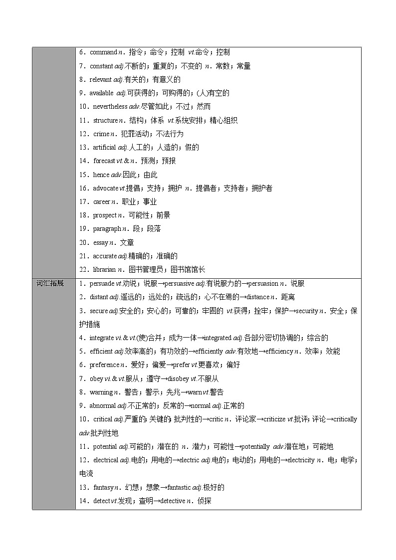 【同步讲义】(人教版2019)高中英语选修第一册:专题08.Unit 2 Looking into the Future 第四讲-单元知识回顾及优化集训- 讲义02