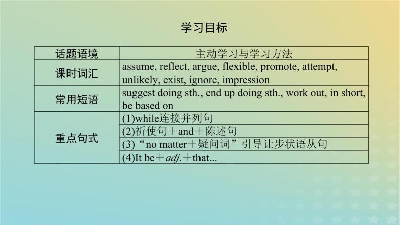 新教材2023版高中英语Unit9LearningPartⅡLesson1ActiveLearning课件北师大版必修第三册04