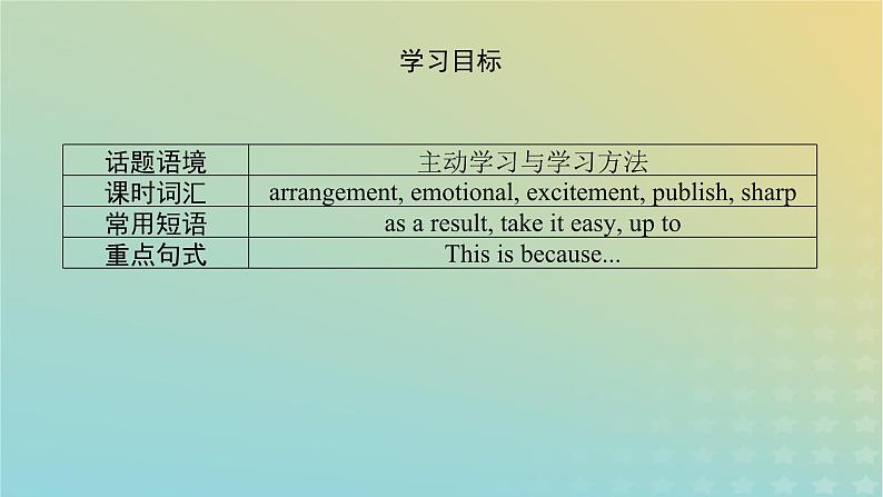 新教材2023版高中英语Unit9LearningPartⅤLesson3TheSecretsofYourMemory课件北师大版必修第三册第4页