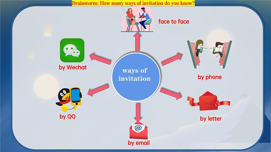 【中職專用】高中英語 高教版2021·基礎(chǔ)模塊1 Part02 Unit5 Celebrations課件第5頁