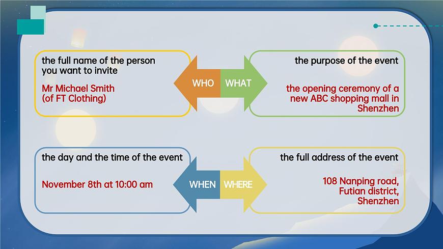 【中職專用】高中英語 高教版2021·基礎(chǔ)模塊1 Part02 Unit5 Celebrations課件第7頁