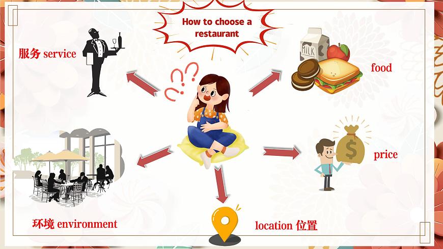 【中職專用】高中英語 高教版2021·基礎(chǔ)模塊1 Part02 Unit6 Food and Drinks課件-第3頁