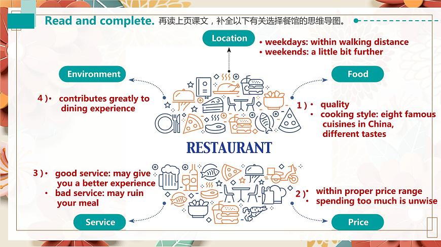 【中職專用】高中英語 高教版2021·基礎(chǔ)模塊1 Part02 Unit6 Food and Drinks課件-第6頁
